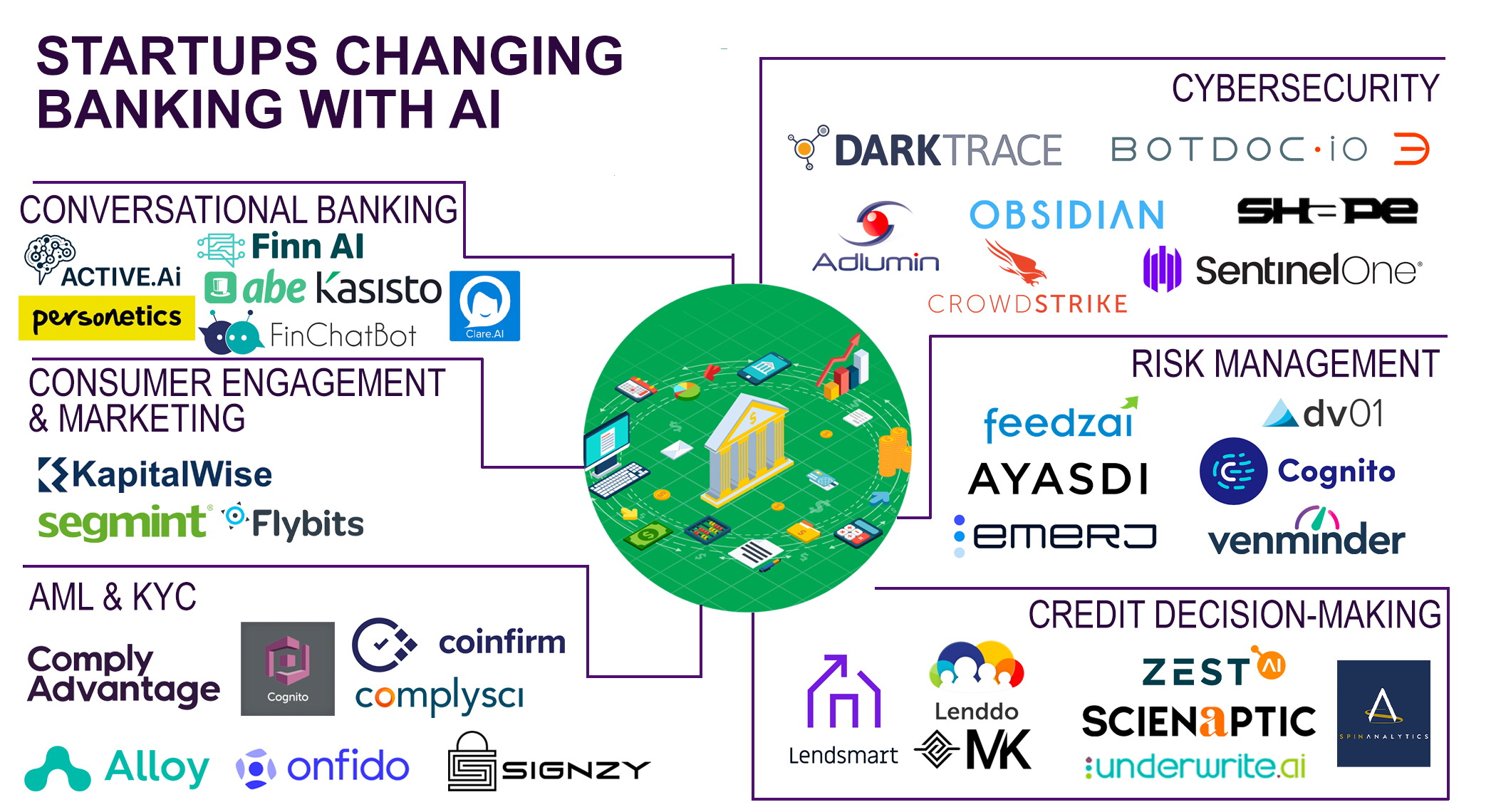 These startups are changing banking with AI