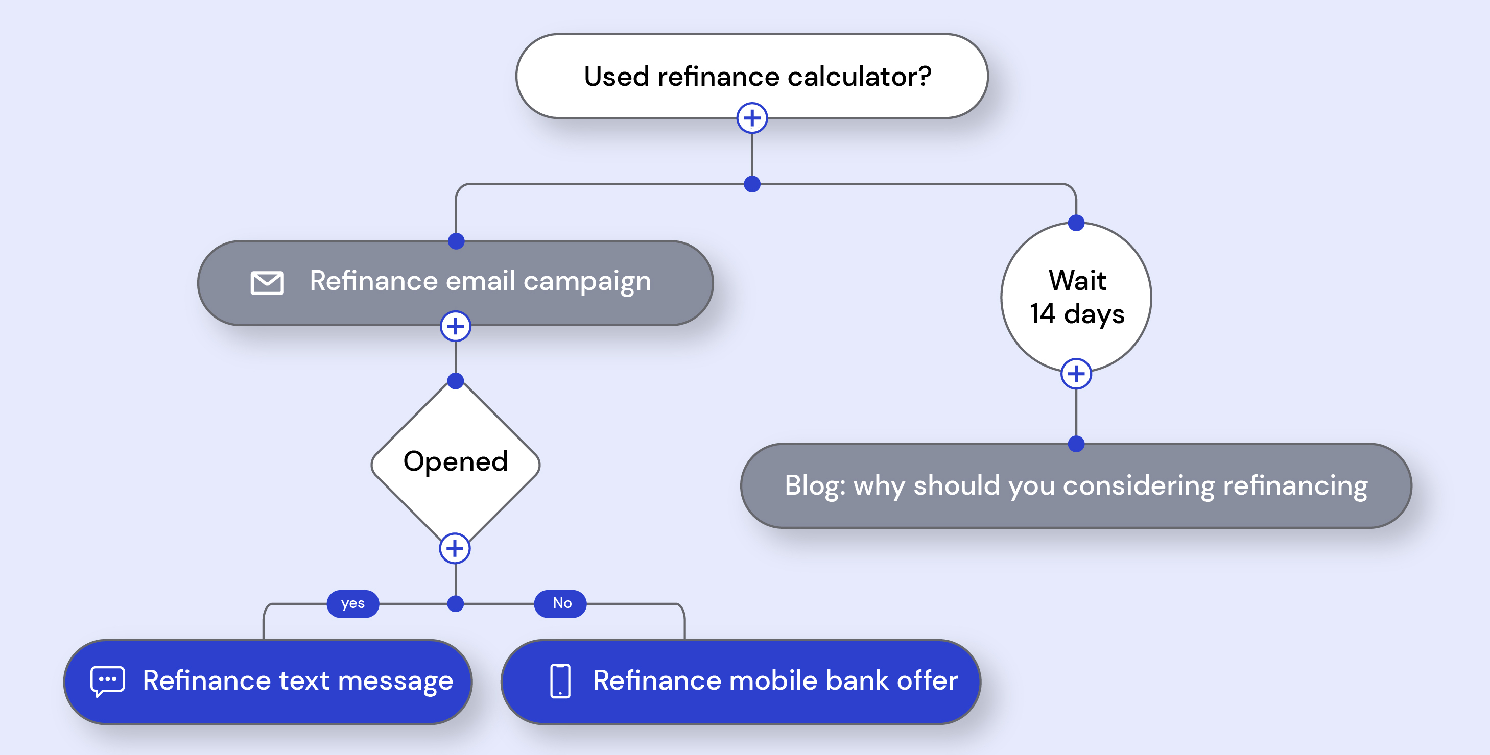 How Kapitalwise Leverages Data, without Compromising Privacy