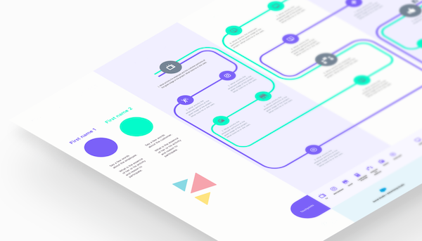 Why are Customer Journey Maps Important?